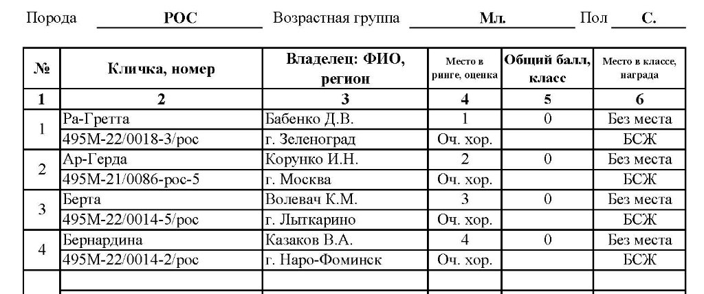 3 РОС_С-Мл.jpg