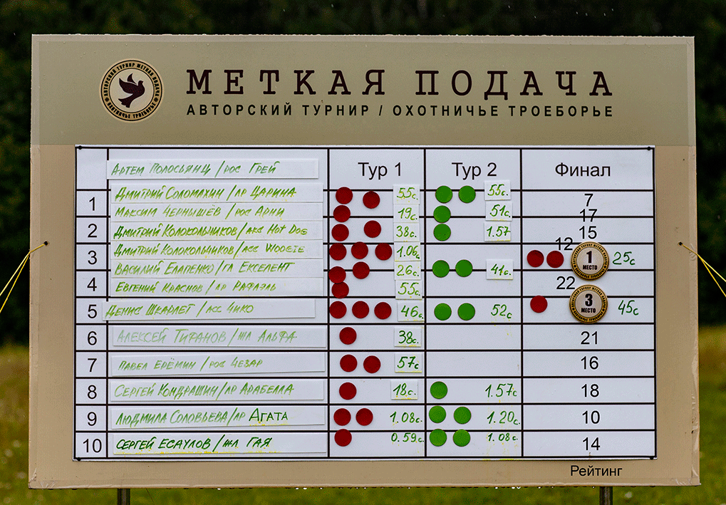 Итоговая-таблица_2_Финал.gif