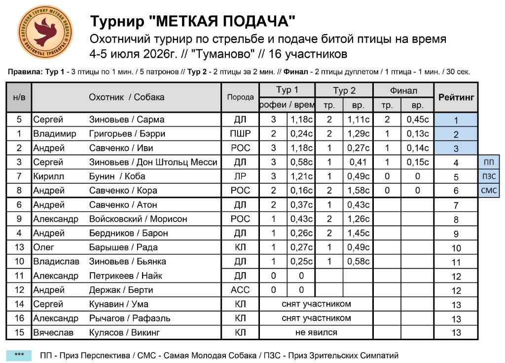 2025-07_Петров день_Туманово_Итоги_01.jpg