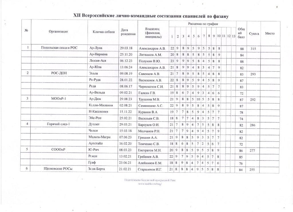 Командные результаты (Фазан 2026) 1.jpg