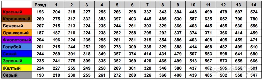 tableweights2weeks.jpg